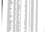 do python sql data analysis and dashboard creation